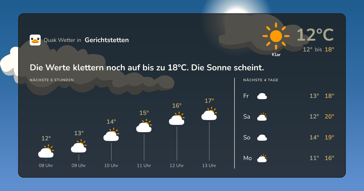 Wettervorschau Gerichtstetten – 7-Tage Vorhersage