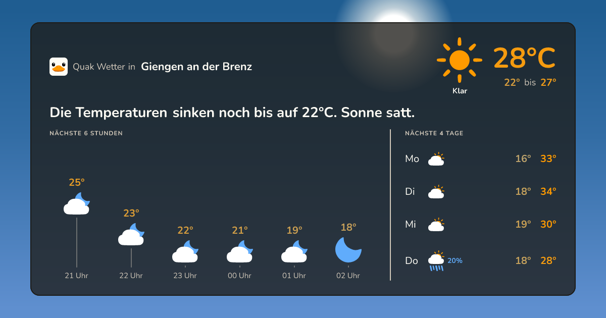 Quak Wetter-Widget Giengen an der Brenz
