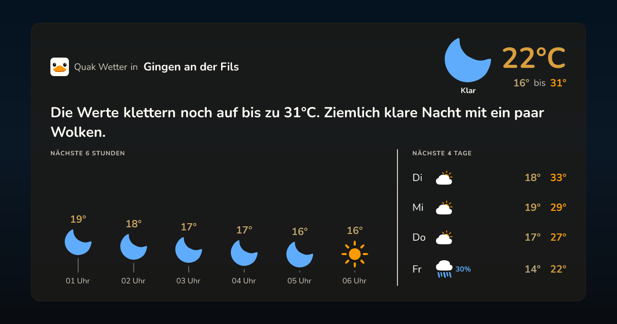 Quak Wetter-Widget Gingen an der Fils