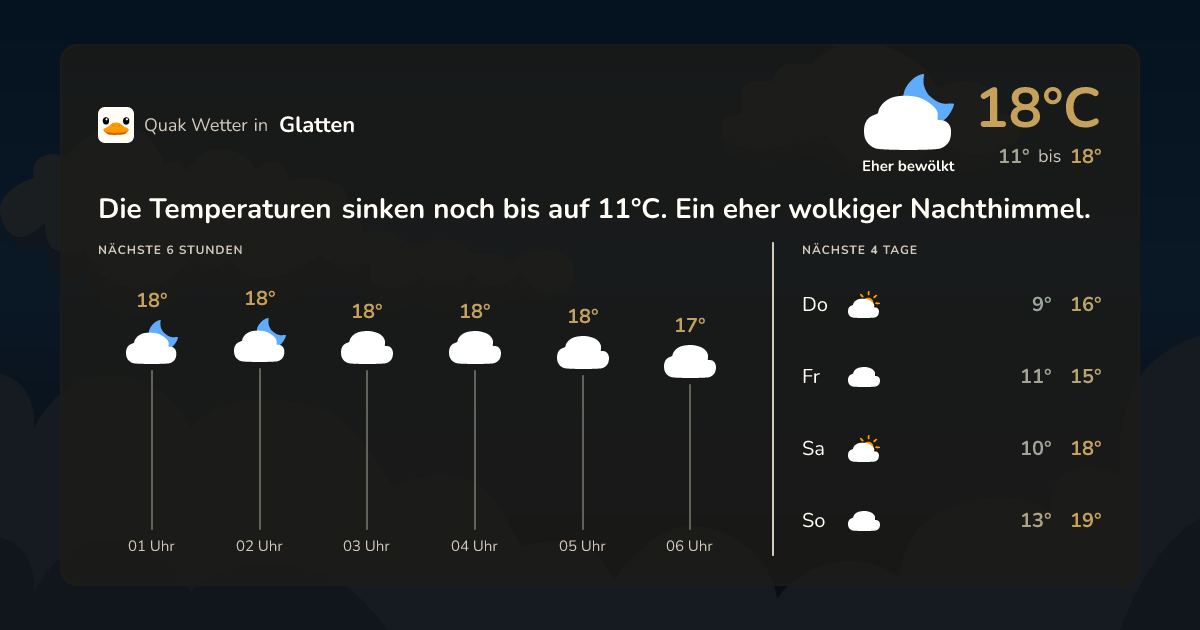 Quak Wetter-Widget Glatten