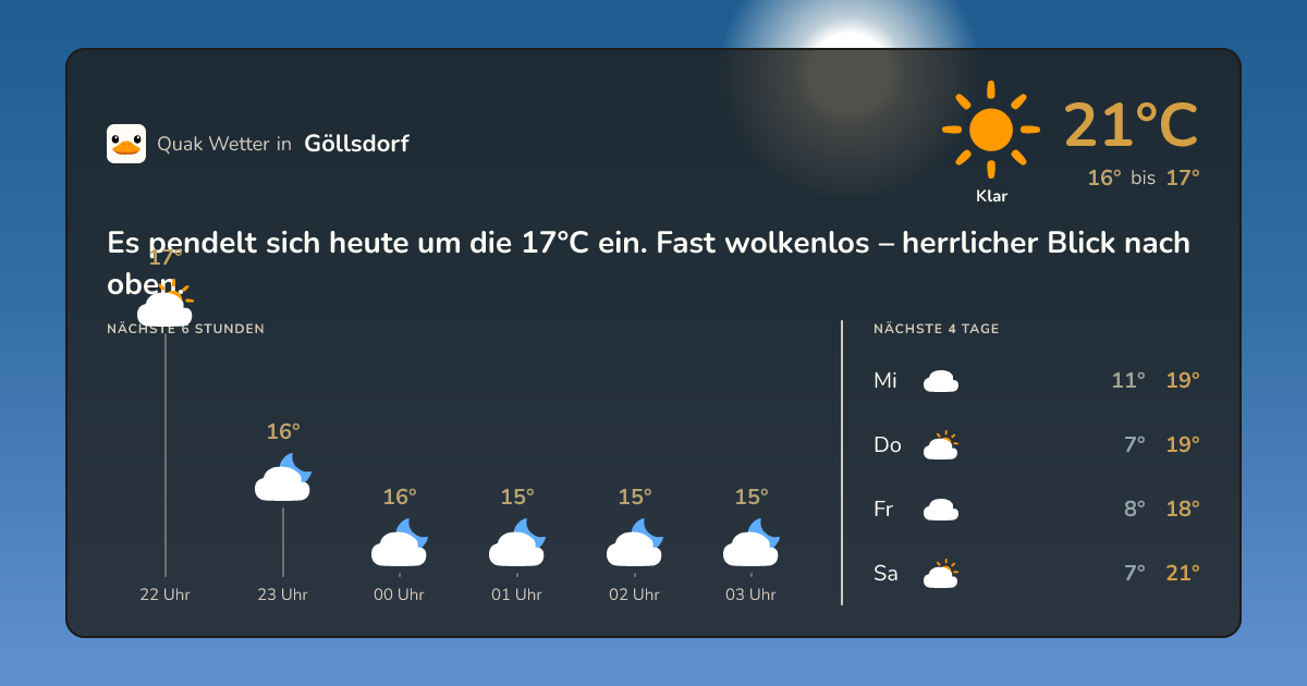 Quak Wetter-Widget Göllsdorf