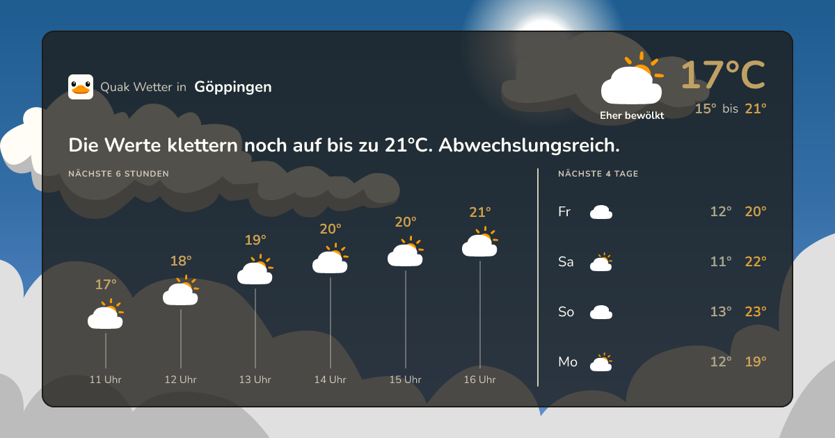 Wettervorschau Göppingen – 7-Tage Vorhersage