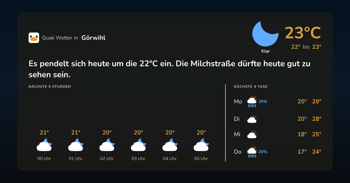 Wettervorschau Görwihl – 7-Tage Vorhersage