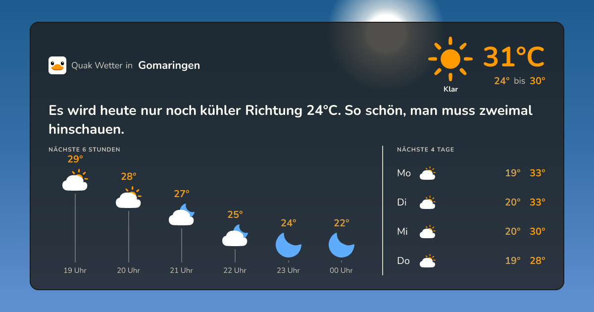 Wettervorschau Gomaringen – 7-Tage Vorhersage