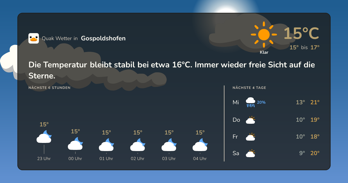 Wettervorschau Gospoldshofen – 7-Tage Vorhersage