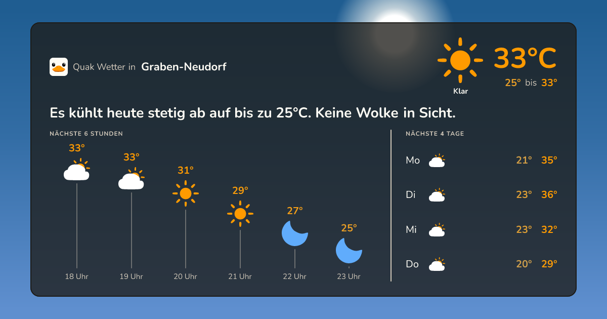 Wettervorschau Graben-Neudorf – 7-Tage Vorhersage