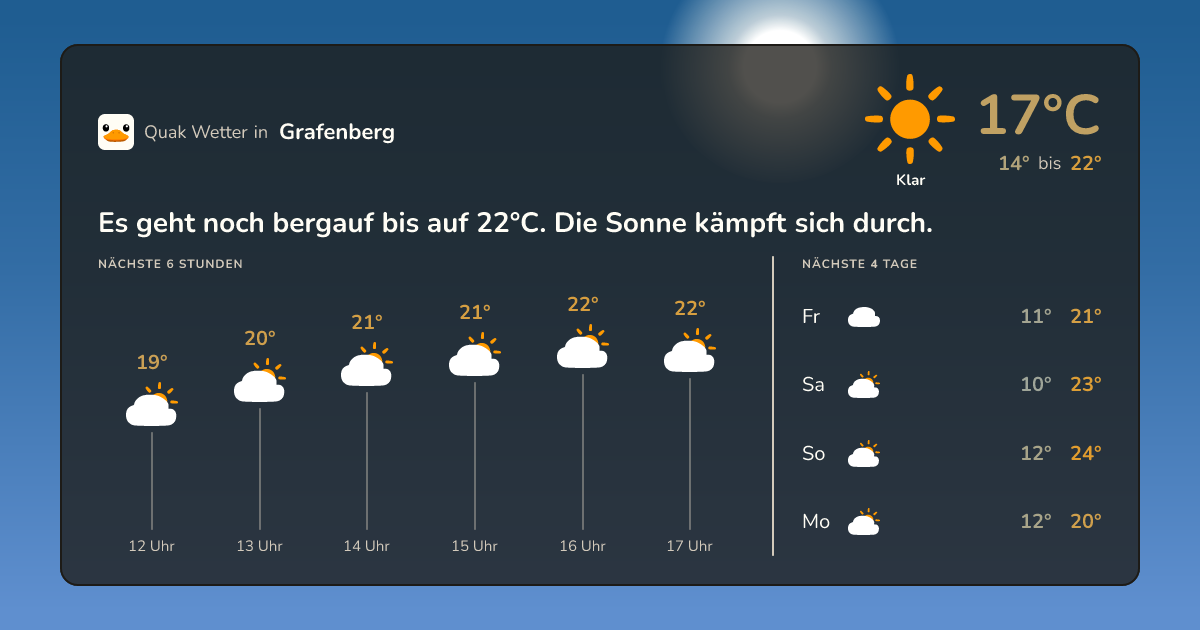 Quak Wetter-Widget Grafenberg