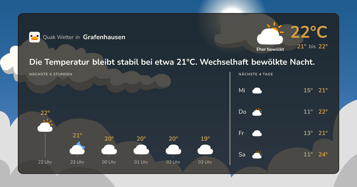 Quak Wetter-Widget Grafenhausen