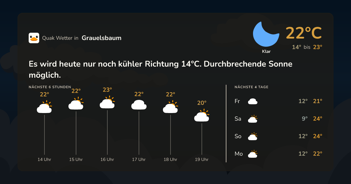 Wettervorschau Grauelsbaum – 7-Tage Vorhersage