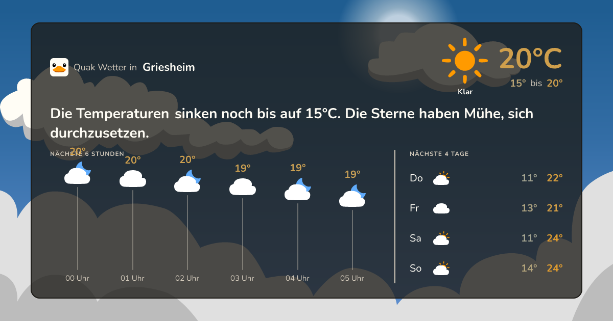 Quak Wetter-Widget Griesheim