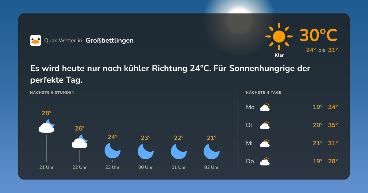 Quak Wetter-Widget Großbettlingen