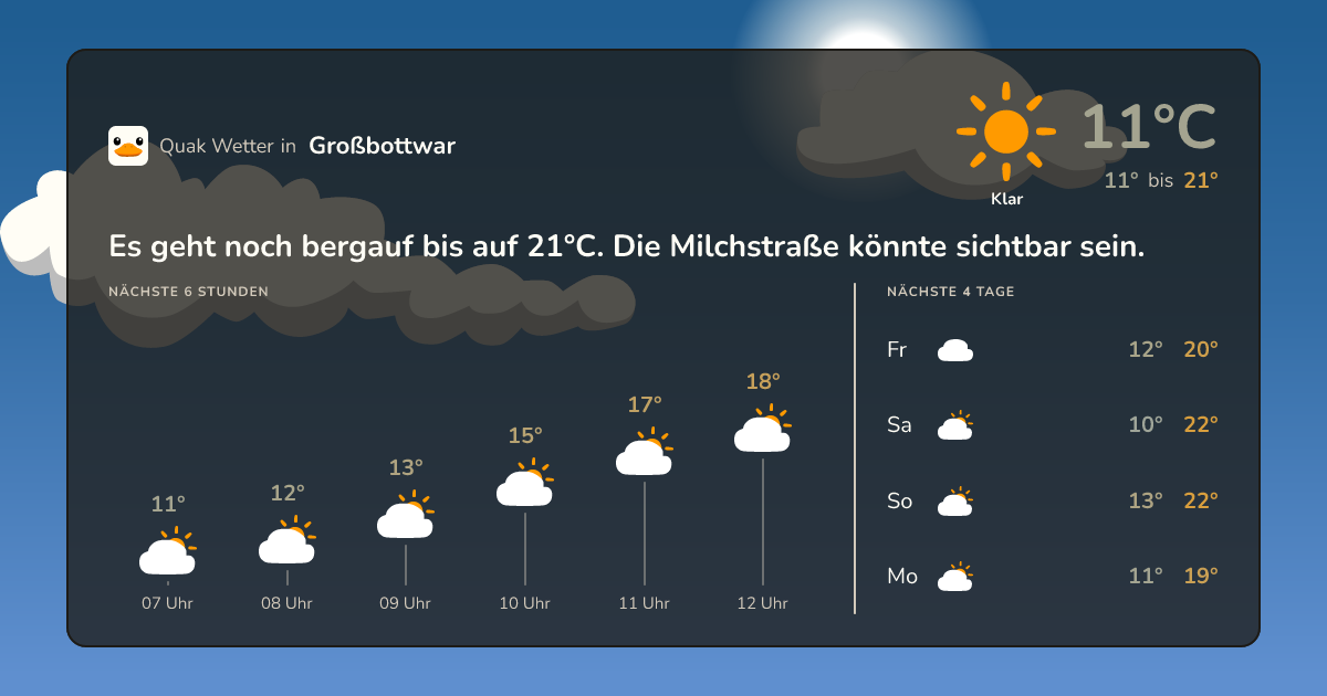 Wettervorschau Großbottwar – 7-Tage Vorhersage