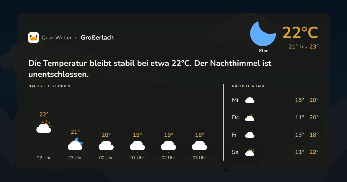 Wettervorschau Großerlach – 7-Tage Vorhersage