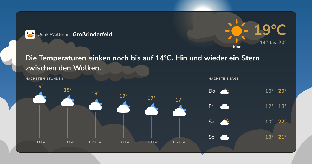 Wettervorschau Großrinderfeld – 7-Tage Vorhersage