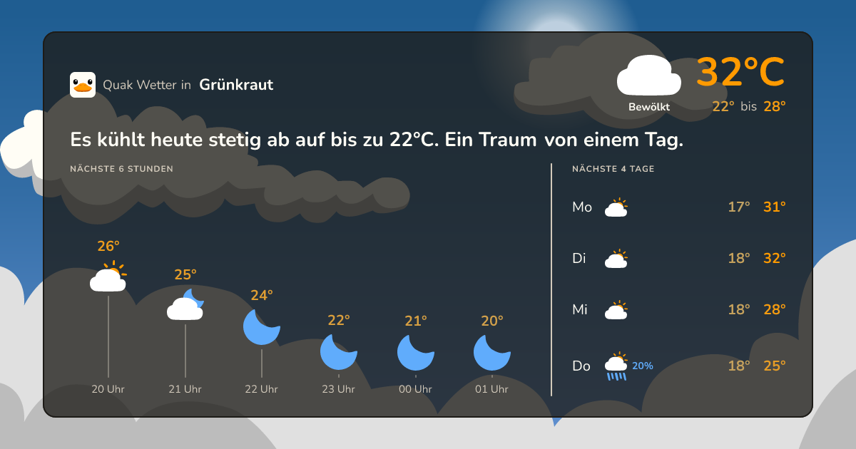 Wettervorschau Grünkraut – 7-Tage Vorhersage