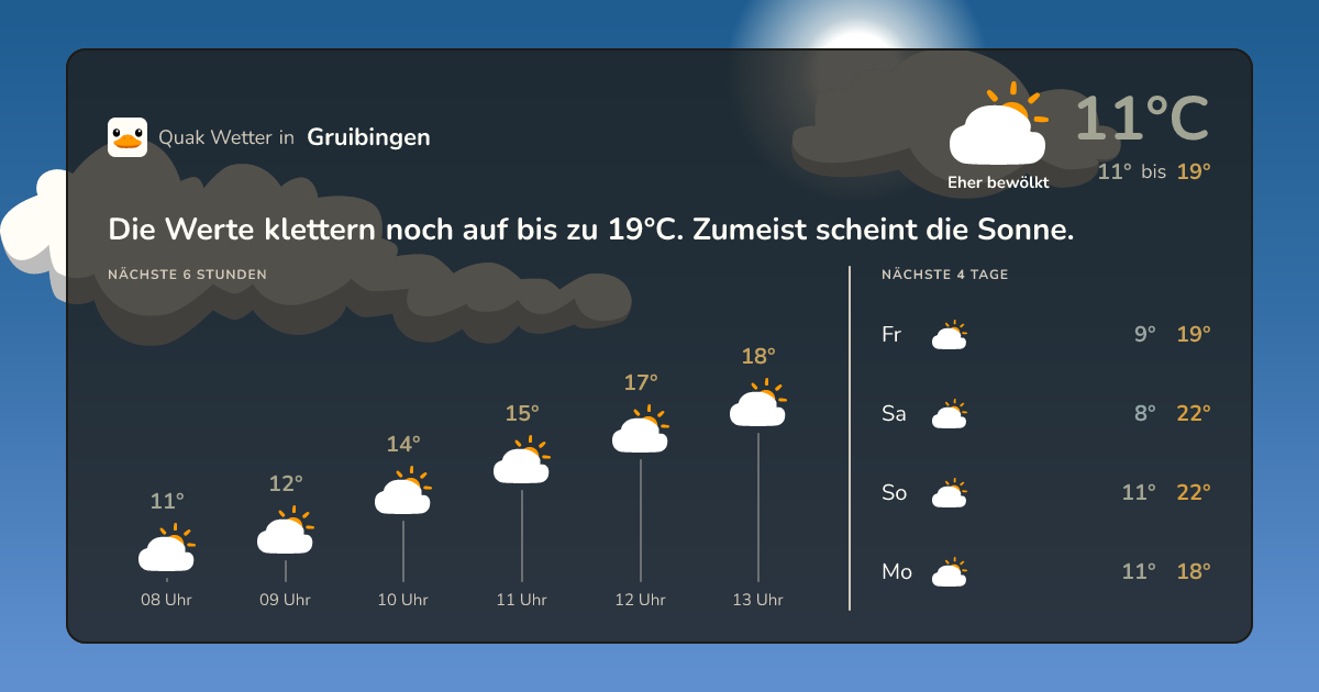 Quak Wetter-Widget Gruibingen