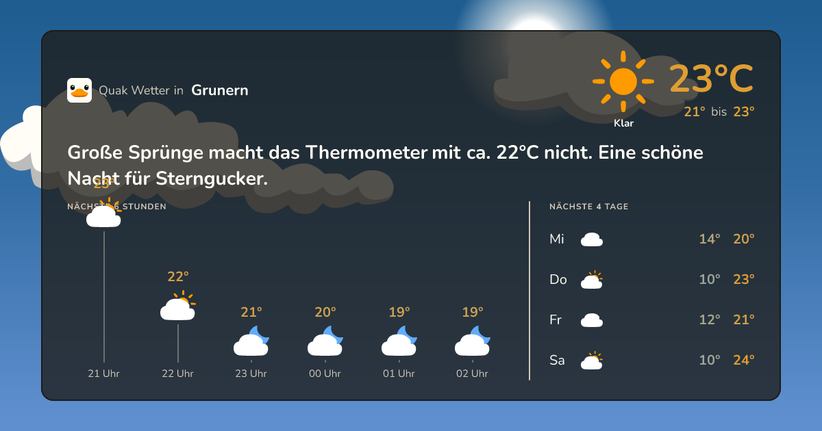 Wettervorschau Grunern – 7-Tage Vorhersage