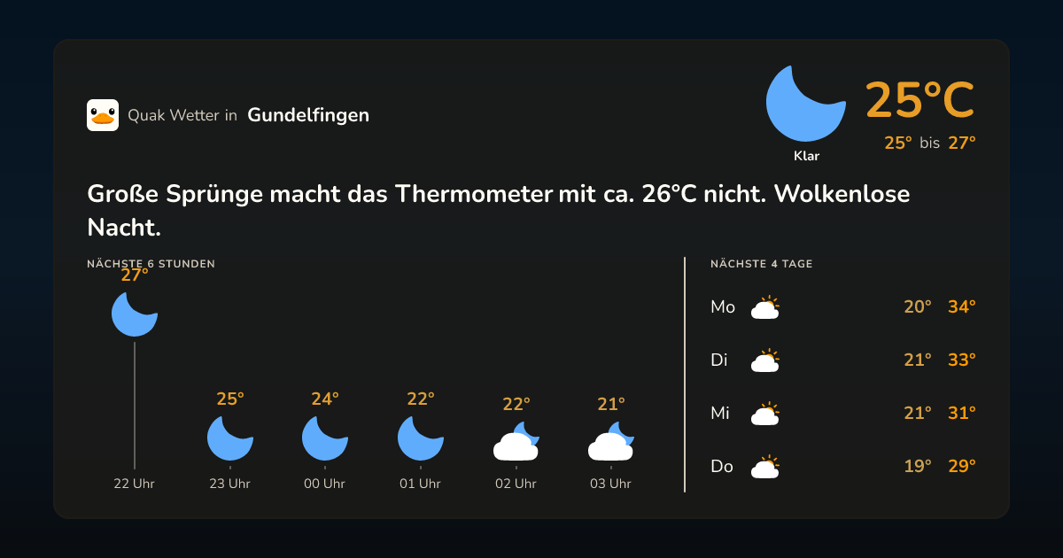 Wettervorschau Gundelfingen – 7-Tage Vorhersage