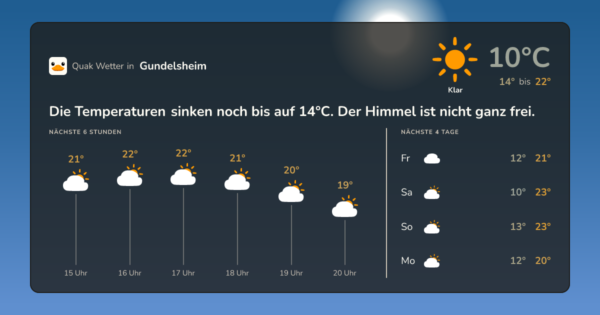 Wettervorschau Gundelsheim – 7-Tage Vorhersage