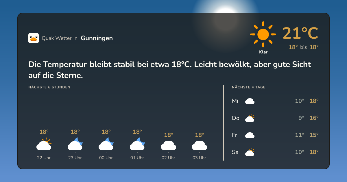 Quak Wetter-Widget Gunningen