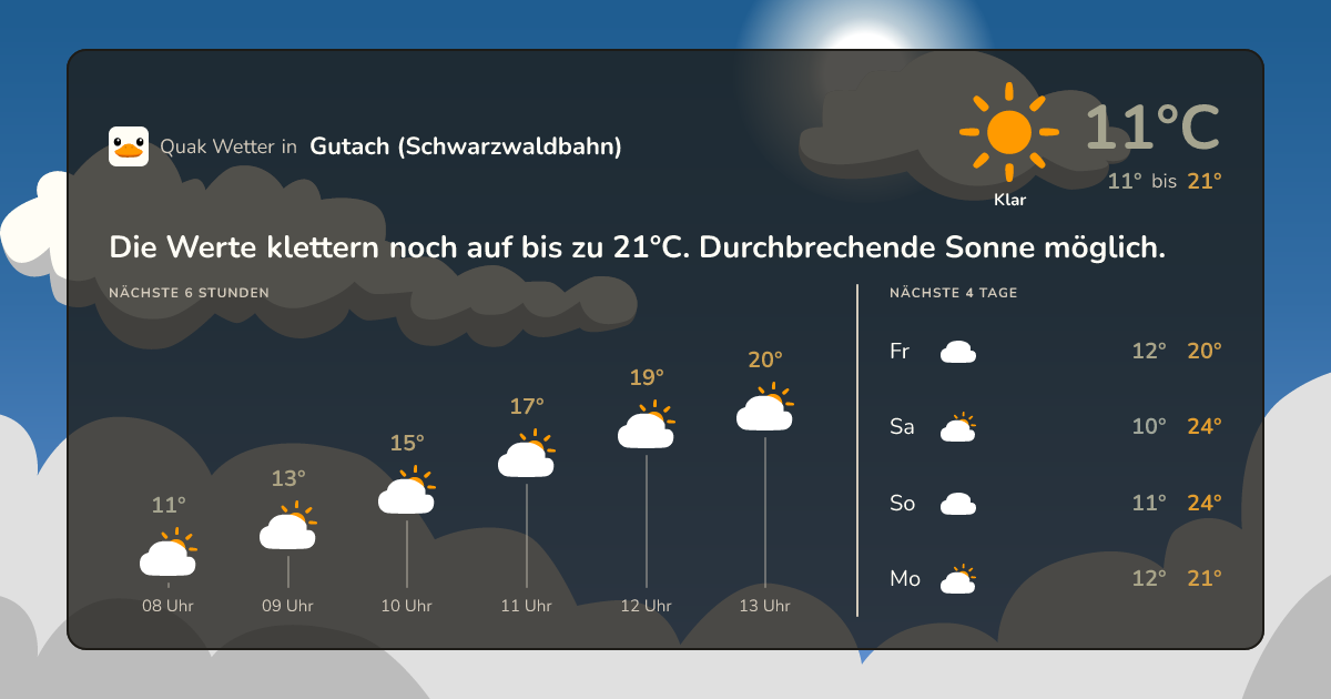 Quak Wetter-Widget Gutach (Schwarzwaldbahn)