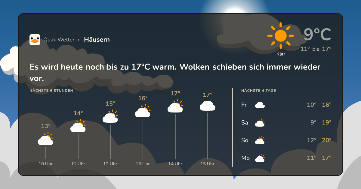 Wettervorschau Häusern – 7-Tage Vorhersage