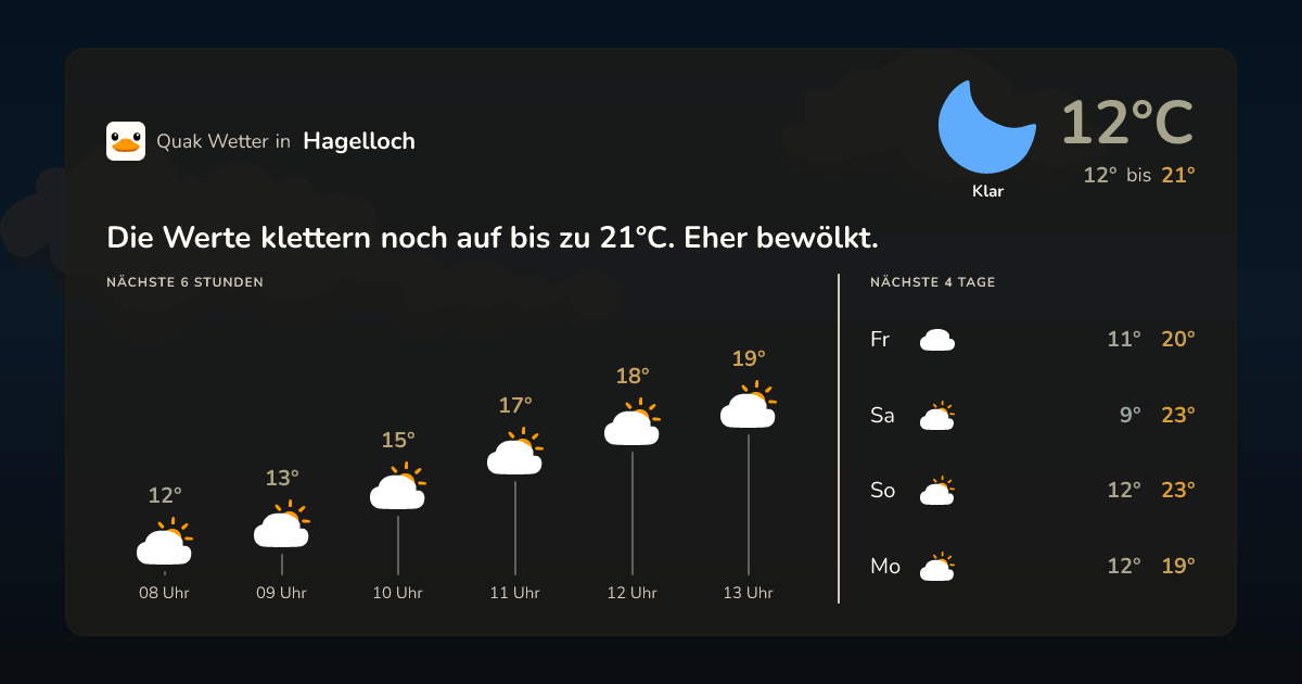 Quak Wetter-Widget Hagelloch