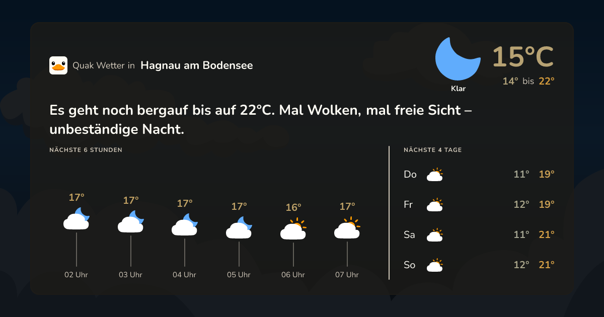 Wettervorschau Hagnau am Bodensee – 7-Tage Vorhersage