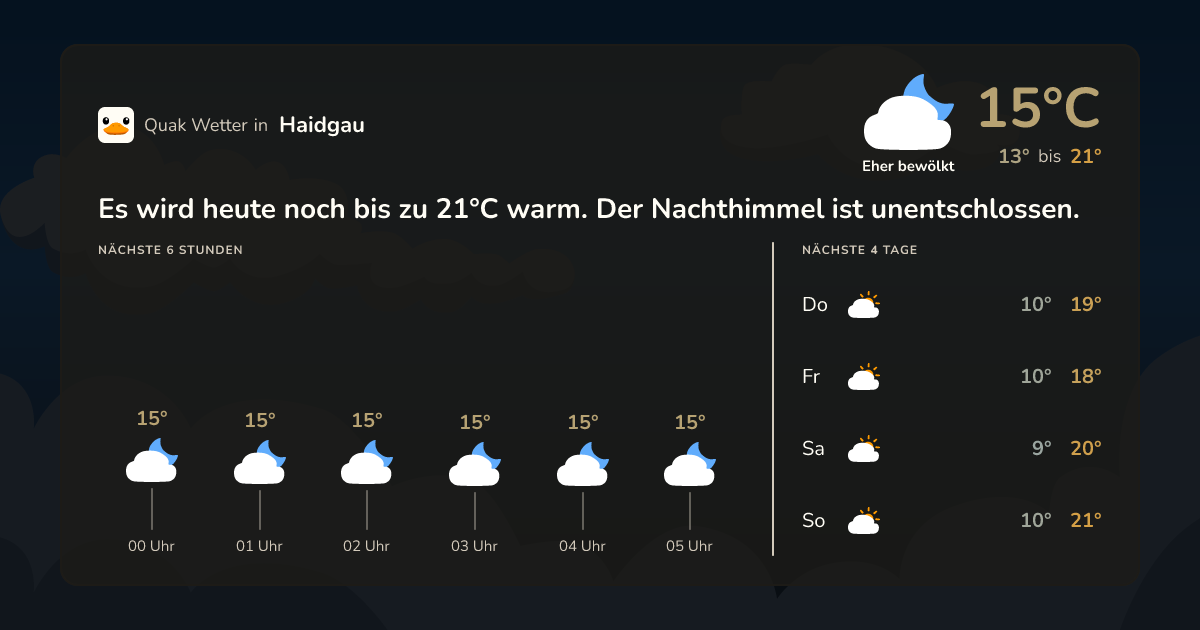 Quak Wetter-Widget Haidgau