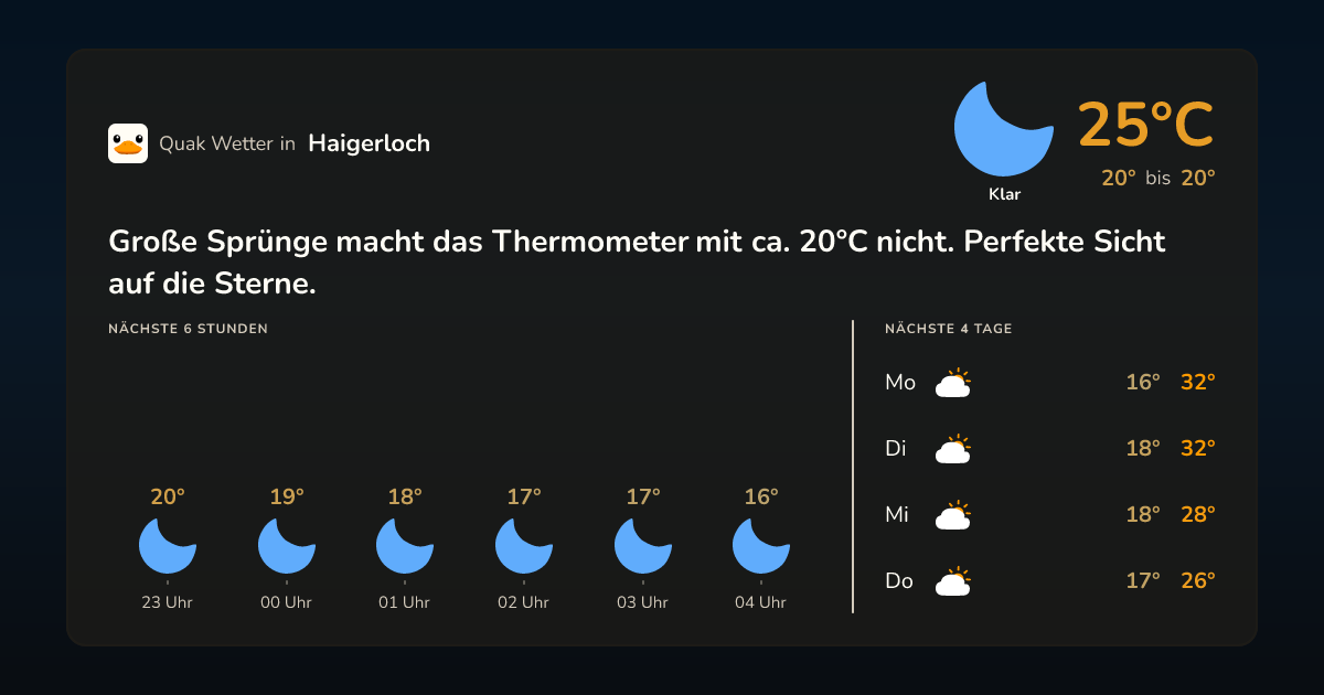 Wettervorschau Haigerloch – 7-Tage Vorhersage
