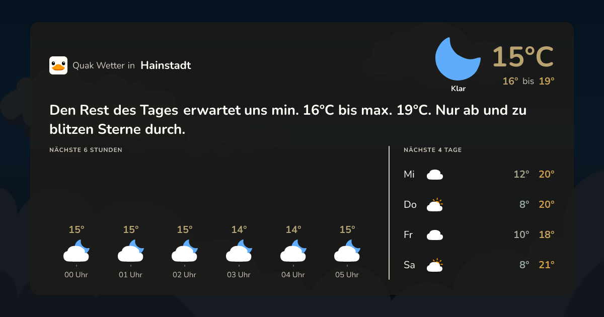 Wettervorschau Hainstadt – 7-Tage Vorhersage