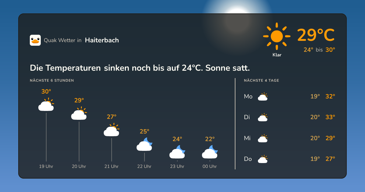Wettervorschau Haiterbach – 7-Tage Vorhersage