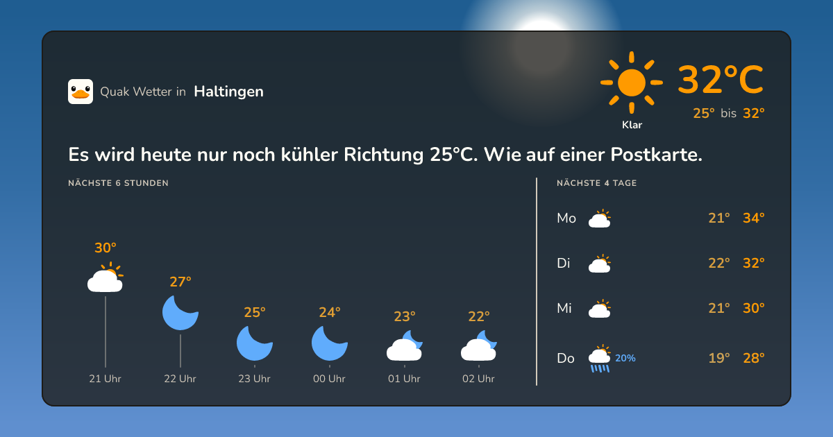 Wettervorschau Haltingen – 7-Tage Vorhersage