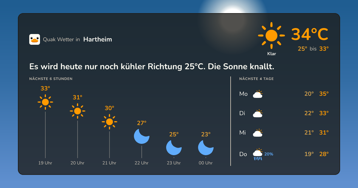 Quak Wetter-Widget Hartheim