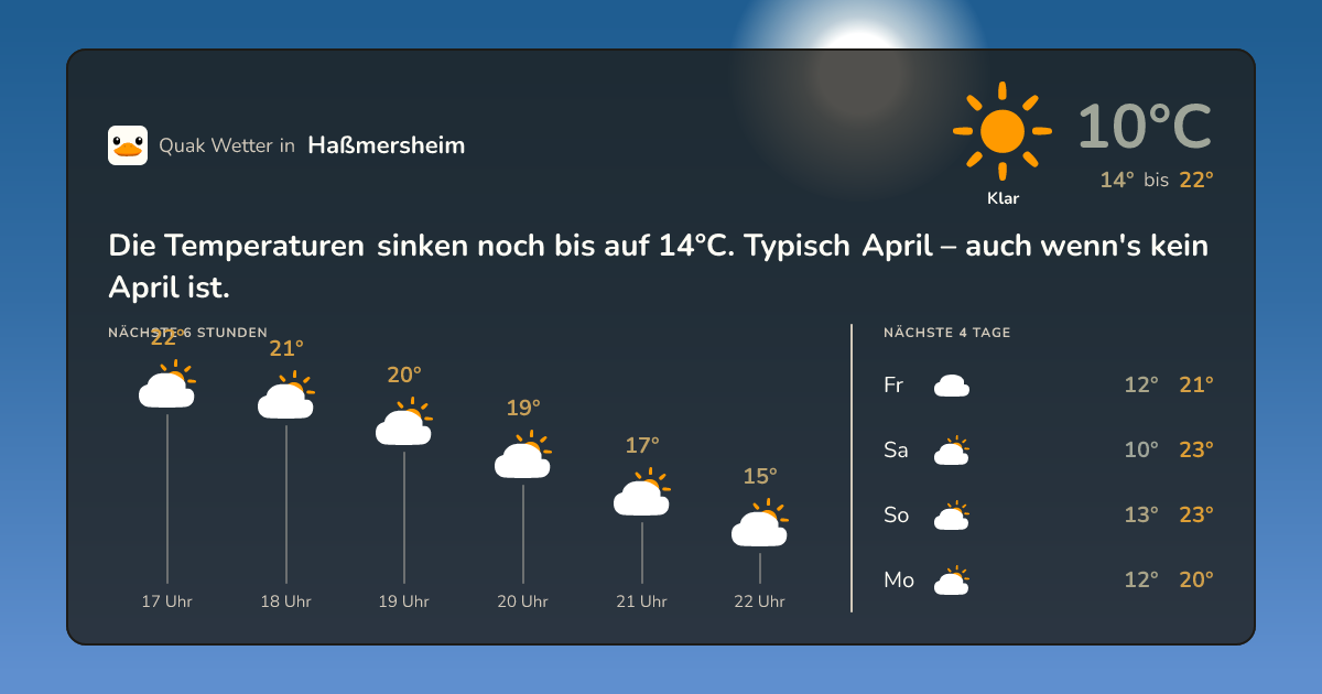 Wettervorschau Haßmersheim – 7-Tage Vorhersage