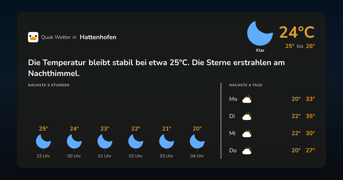 Wettervorschau Hattenhofen – 7-Tage Vorhersage