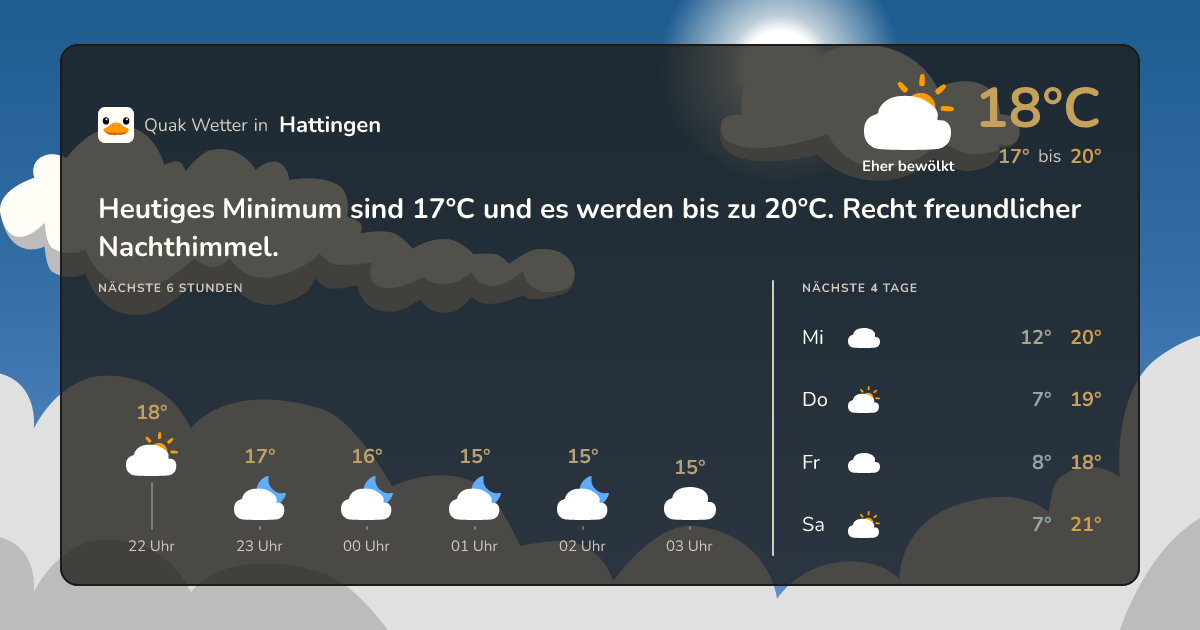 Quak Wetter-Widget Hattingen