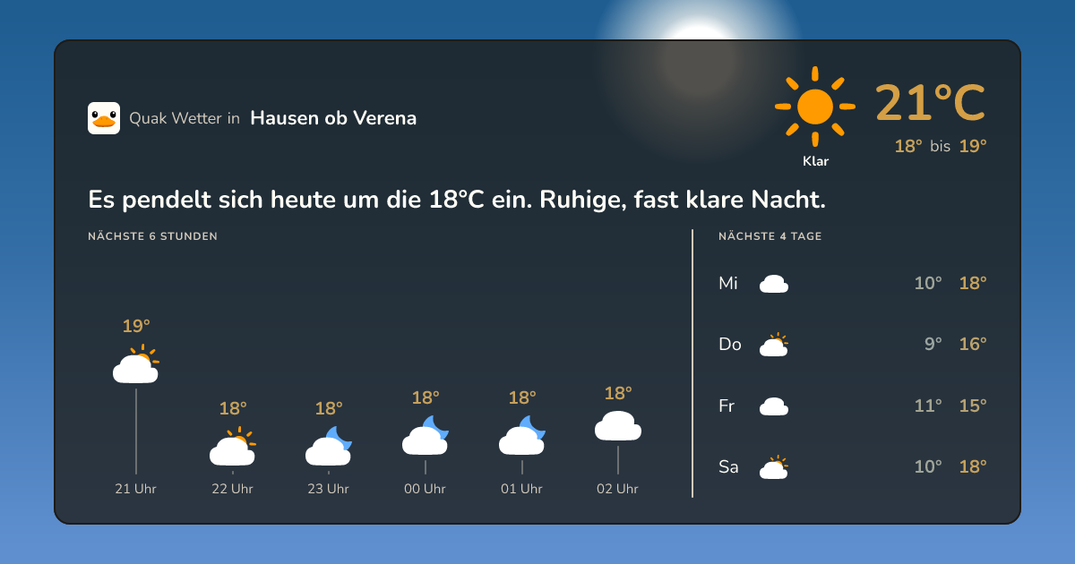 Wettervorschau Hausen ob Verena – 7-Tage Vorhersage