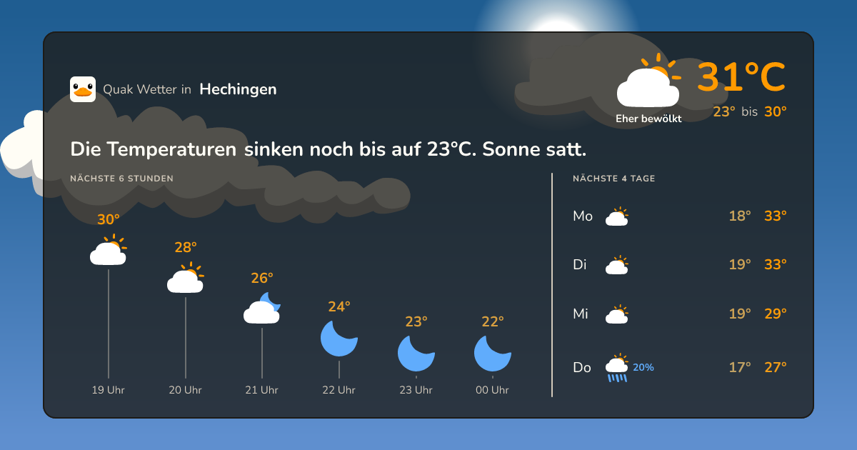 Wettervorschau Hechingen – 7-Tage Vorhersage