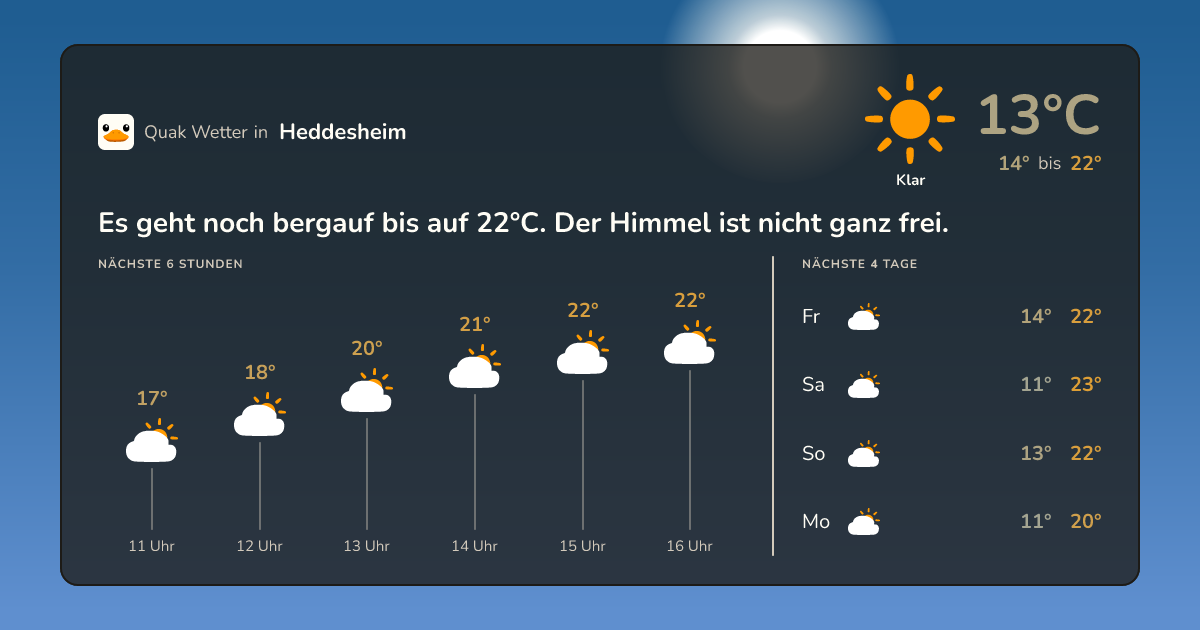 Wettervorschau Heddesheim – 7-Tage Vorhersage