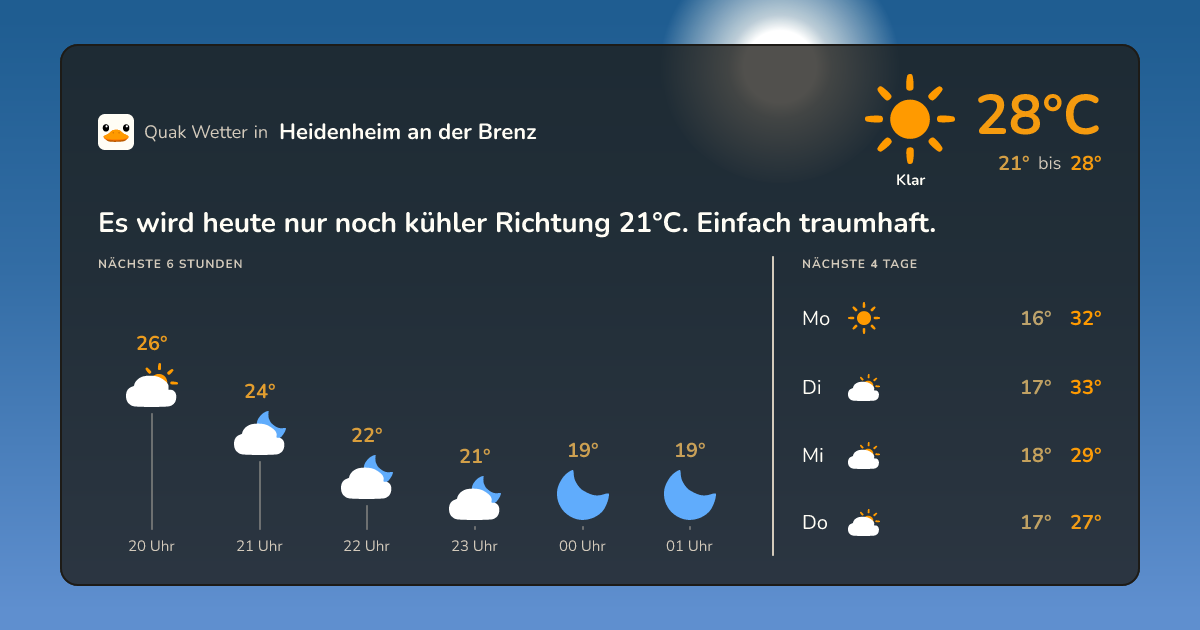 Quak Wetter-Widget Heidenheim an der Brenz