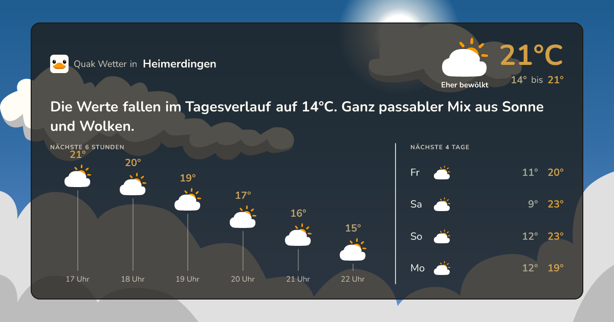 Quak Wetter-Widget Heimerdingen