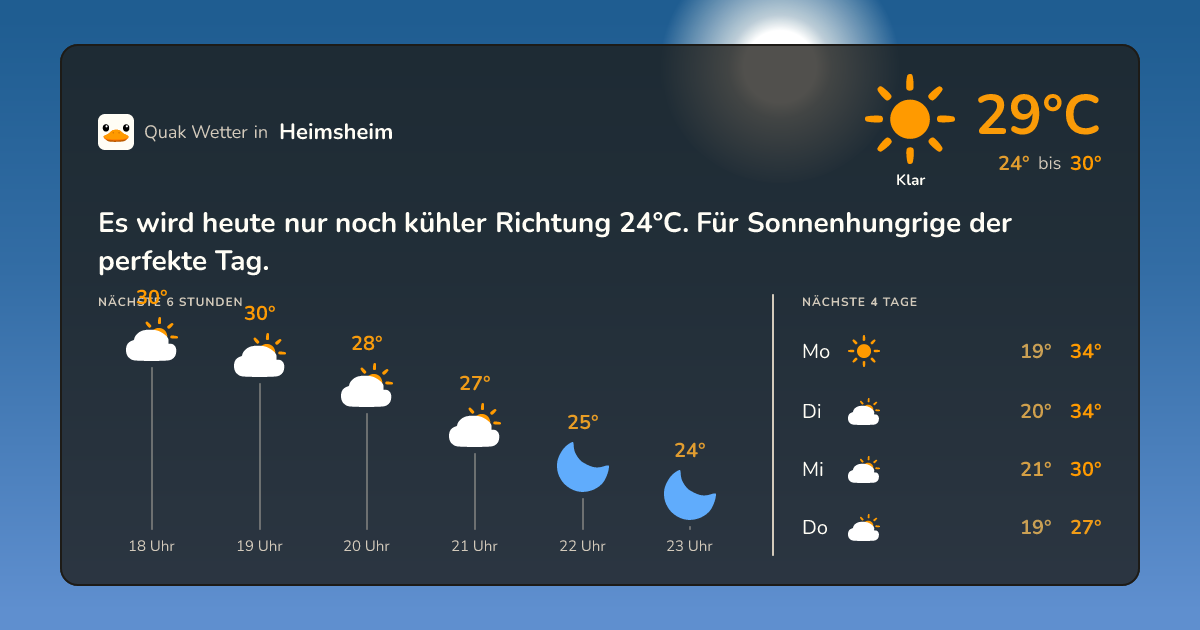 Wettervorschau Heimsheim – 7-Tage Vorhersage