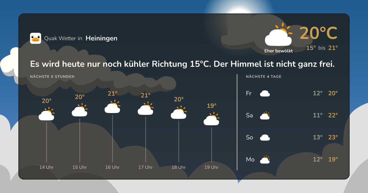 Wettervorschau Heiningen – 7-Tage Vorhersage