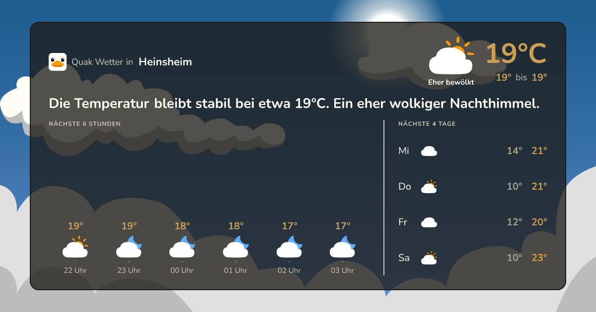 Quak Wetter-Widget Heinsheim