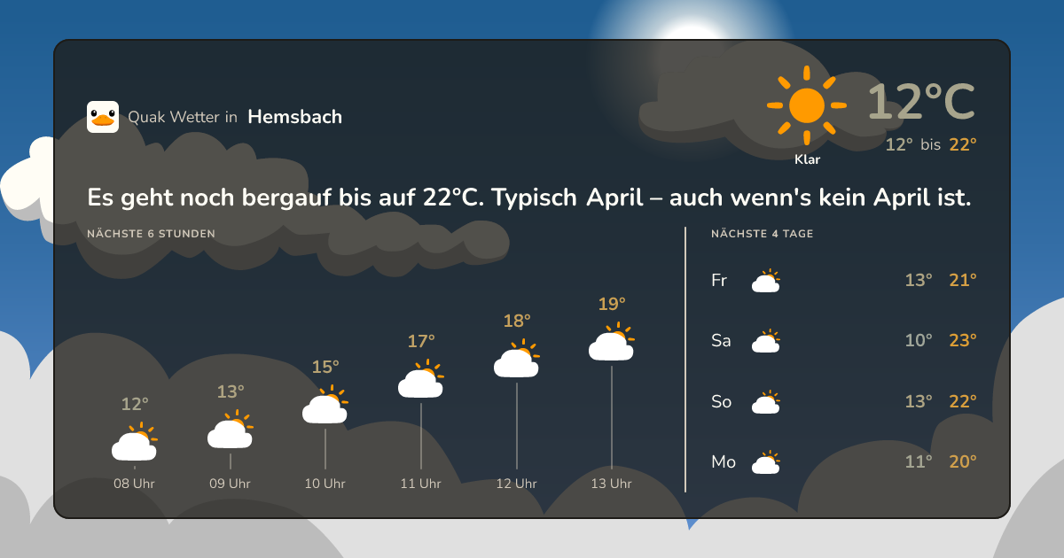 Wettervorschau Hemsbach – 7-Tage Vorhersage