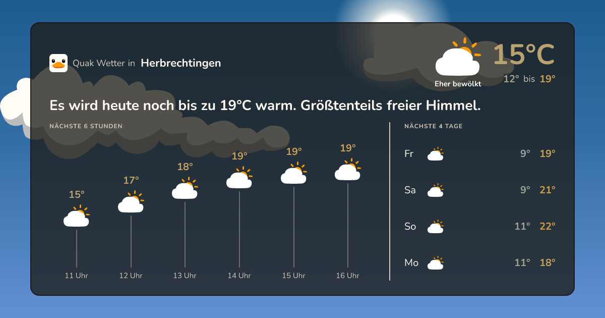 Wettervorschau Herbrechtingen – 7-Tage Vorhersage