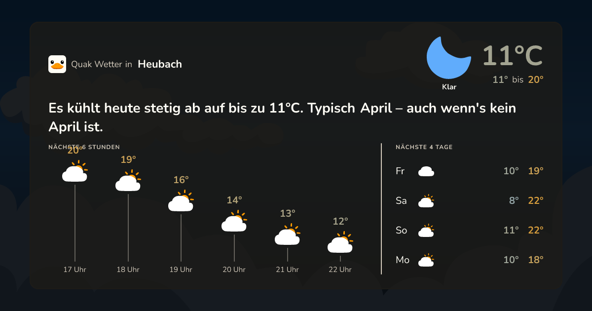 Wettervorschau Heubach – 7-Tage Vorhersage