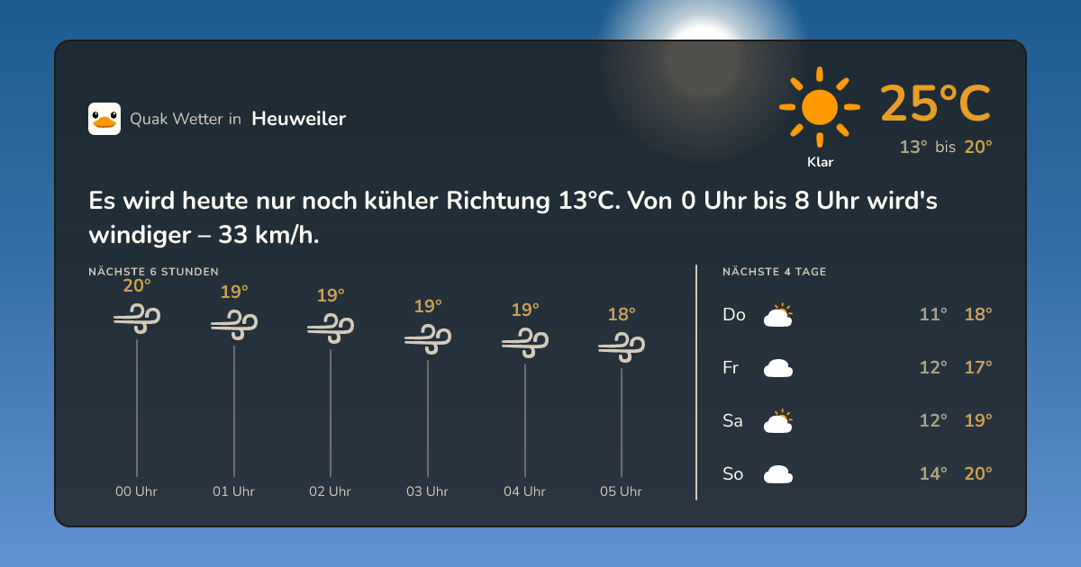 Quak Wetter-Widget Heuweiler