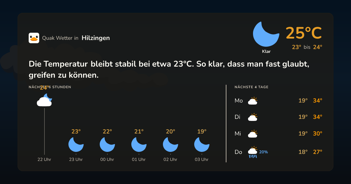 Wettervorschau Hilzingen – 7-Tage Vorhersage